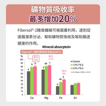 PETSTIMES 毛孩時代 - Anti-Hairball & Probiotics (Cats & Dogs)化毛專科益生菌 (貓/犬隻專用) - PTAH-030G