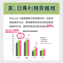 PETSTIMES 毛孩時代 - Anti-Hairball (Cats & Dogs) 天然型態6合1專利化毛粉 (貓/犬隻專用) - PTHB-030G