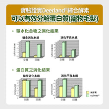 PETSTIMES 毛孩時代 - Anti-Hairball (Cats & Dogs) 天然型態6合1專利化毛粉 (貓/犬隻專用) - PTHB-030G
