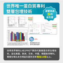 PETSTIMES 毛孩時代 - Probiotics & Enzyme  (Cats & Dogs) 腸胃專科益生菌 (貓/犬隻專用) - PTPE-060G