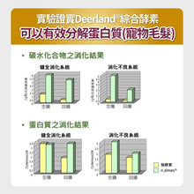 PETSTIMES 毛孩時代 - Anti-Hairball & Probiotics (Cats & Dogs)化毛專科益生菌 (貓/犬隻專用) - PTAH-030G