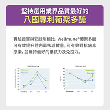PETSTIMES 毛孩時代 - Immune system support (Cats & Dogs)  免疫力平衡保健粉 (貓/犬隻專用) - PTIS-060G