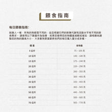 Denkadog - Grain-Free Micro-Protein 無穀物微量蛋白質(低敏配方)全方位狗糧 - DKD-GMP02K
